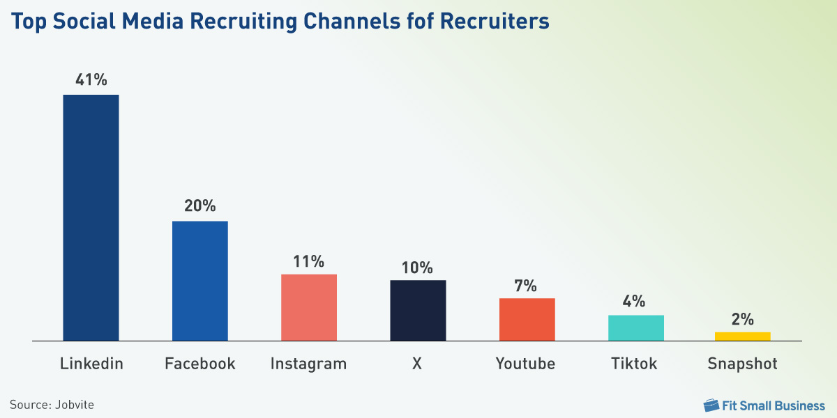 Grafico social networks